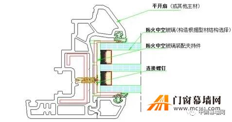 塑料耐火系統窗及五金配件技術分析與生產